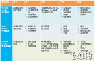 解構企業(yè)“四駕馬車” 品牌、廣告、市場與公關的職能邊界與協(xié)同