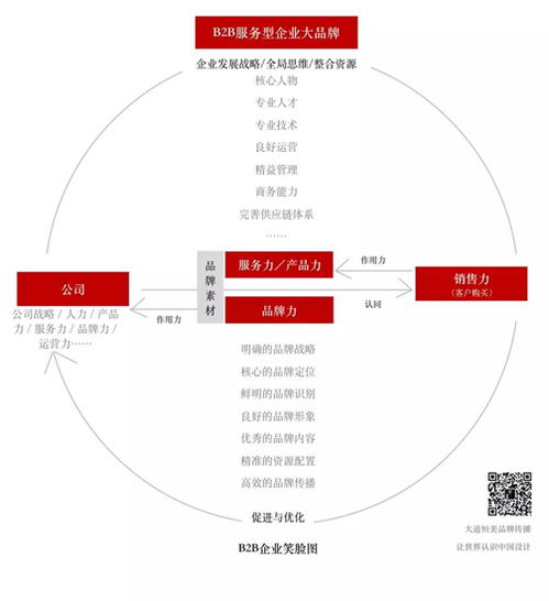 朱美樂設計 以“大品牌戰(zhàn)略”為引擎，驅動企業(yè)實現營銷“小目標”新跨越