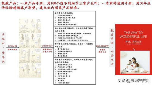 萬科地產全產品線打造中的研發設計與營銷策劃