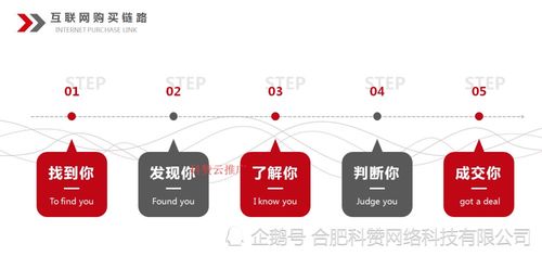 合肥科贊網絡 全域營銷精準引流，助力企業突破增長瓶頸